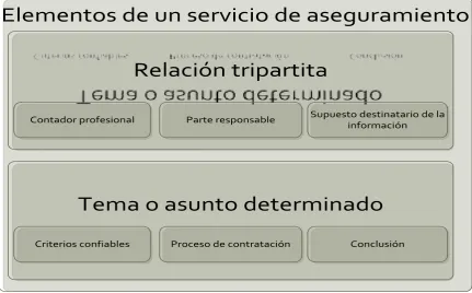 Figura No. 2 