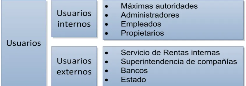 Figura No. 4 