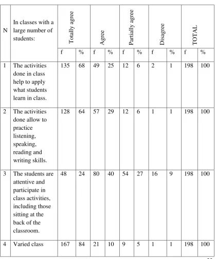 TABLE 1 Agree Partially agree 