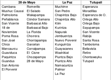 Tabla 1. Parroquias y comunidades del cantón Yacuambi.