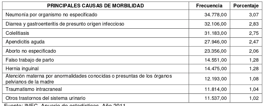 Tabla 4. Principales causas de morbilidad general de Ecuador en el año 2011. 