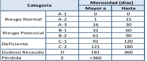 tabla:   