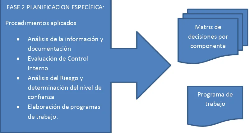 Cuadro No. 03, Auditoría Integral Gestión I, Guía Didáctica, UTPL, 