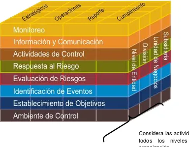 Cuadro No. 05, Curso de Control Interno, Guía de Control Interno, CGE. 