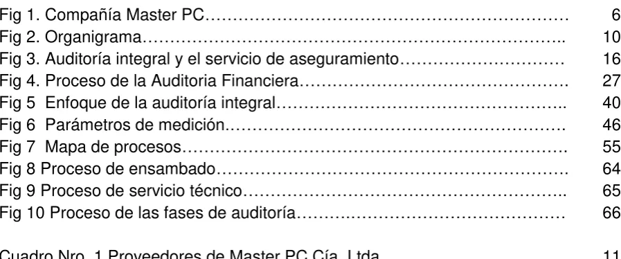 Fig 1. Compañía Master PC………………………………………………………… 