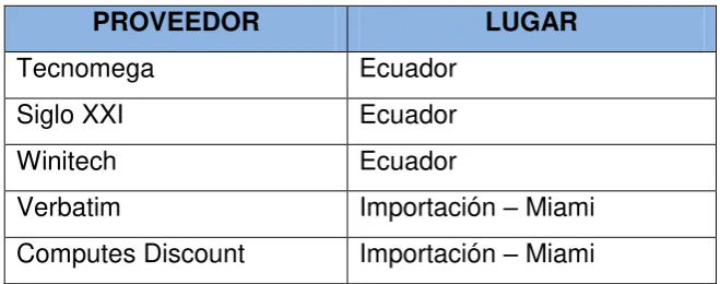 Cuadro Nro. 1 