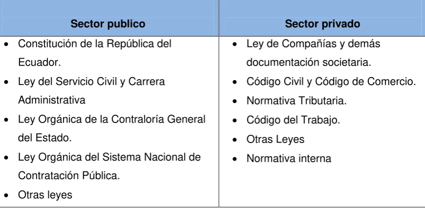 Cuadro N°3 
