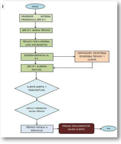 Figura 8 Proceso de ensamblado 