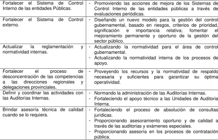 Tabla 1. Objetivos e iniciativas 