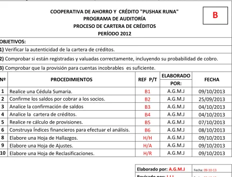 Tabla 8:  Programa de Auditoría Financiera (Proceso Cartera de Créditos)