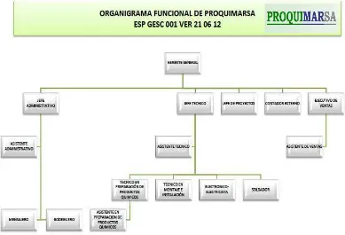 Figura N-2-Organigrama funcional de PROQUIMARSA S.A.Fuente: PROQUIMRASA S.A 