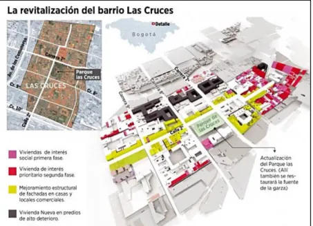 Ilustración 5. Plan de mejoramiento urbano barrio Las Cruces. Tomado de: 