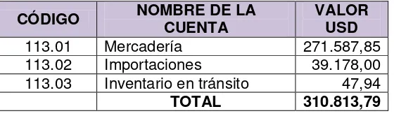 Tabla 8. Cuenta “Clientes” de acuerdo a su vencimiento 