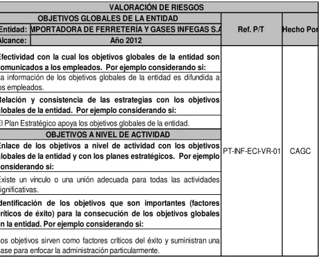 Tabla # 19.- Valoración de Riesgos 
