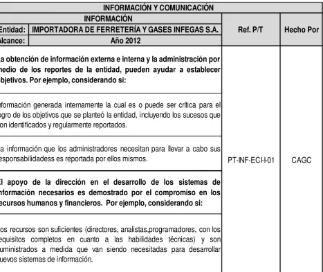 Tabla # 21.- Información y comunicación. 