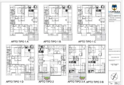 Figura 14: Tipología de Apartamentos Edificio INNOVA Hábitat 38 [Vivienda+Comercio].                             