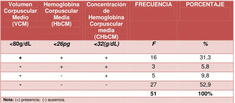 Tabla 4: 