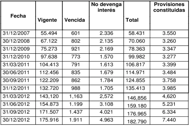Cuadro No 3 