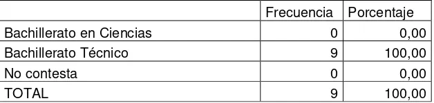 Tabla Nº 3 