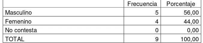 Tabla Nº 6 