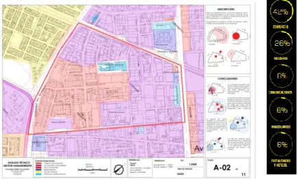Figura 5: Plano y esquemas Usos Polígono de actuación barrio Ejidos UPZ 108 zona industrial Bogotá