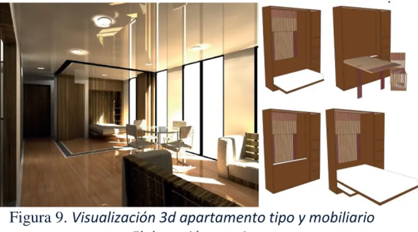 Figura 9. Visualización 3d apartamento tipo y mobiliario  Elaboración propia 