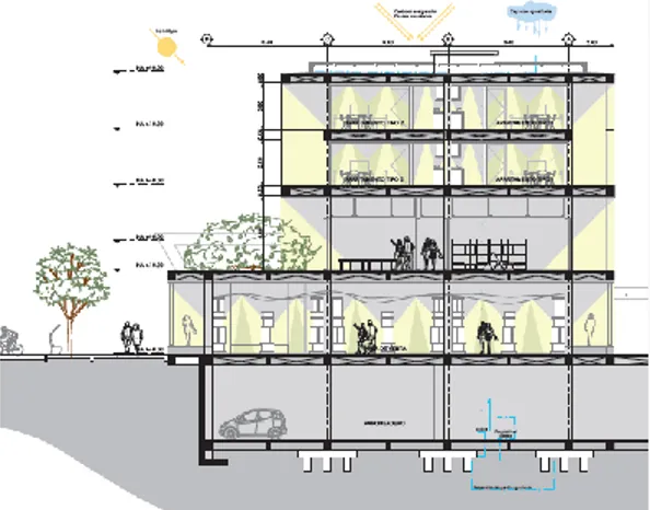 Figura 10.  Esquema estrategias ambientales Home Ribbon  Elaboración propia 