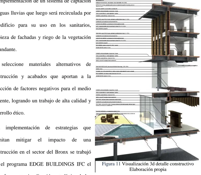 Figura 11 Visualización 3d detalle constructivo  Elaboración propia 