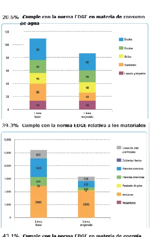 Figura 12 Estrategias para el manejo de  recursos en el proyecto Elaboración propia 