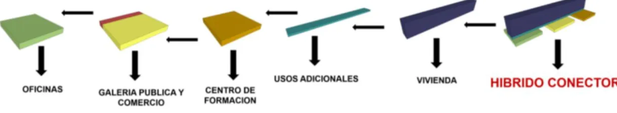 Figura 13: clasificación de usos. 
