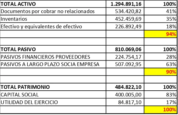 Tabla No. 1 Accionistas SEYQUIIN Cía. Ltda. 