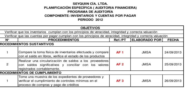Tabla No. 3 Programa Auditoría Financiera (Inventarios y Cuentas por pagar) 