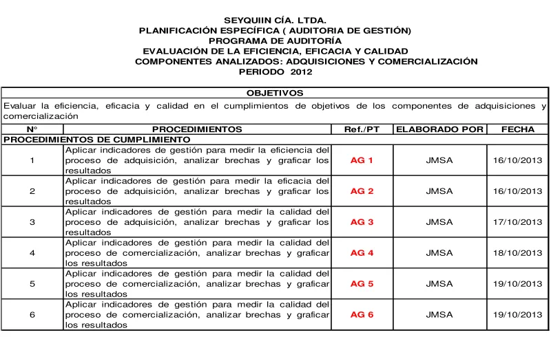 Tabla No. 6 Programa Auditoría de Cumplimiento 