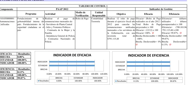 TABLERO DE CONTROL 1