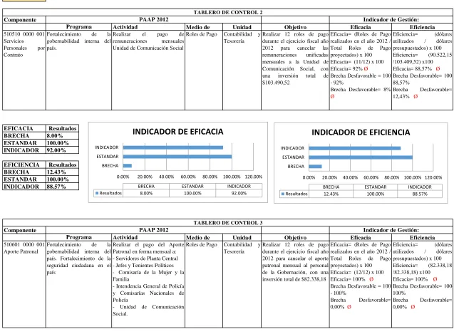 TABLERO DE CONTROL 2