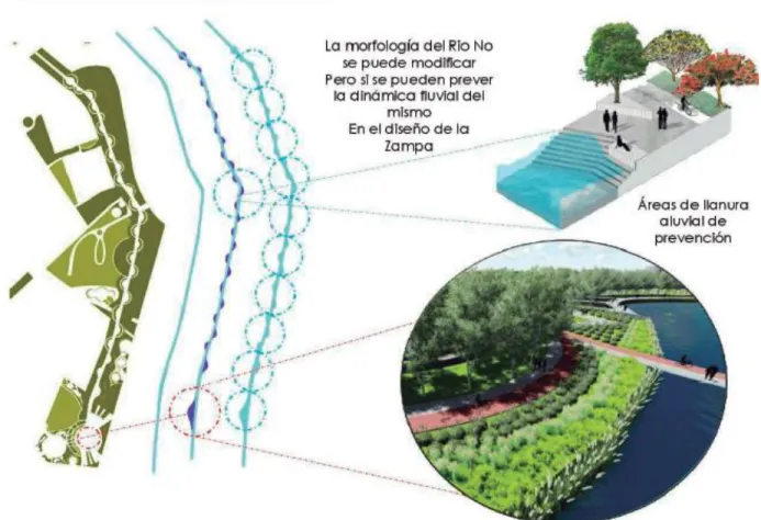 Figura 11. Tratamiento de rio 1  Fuente: Elaboración grupal 2018