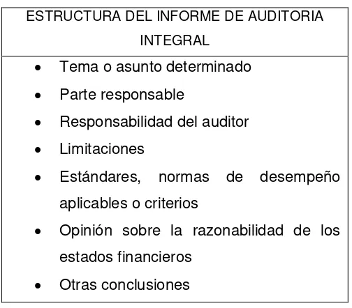 Tabla 3.- Estructura del Informe de Auditoría Integral 