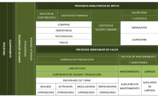 Tabla 2. Mapa de procesos MOSEPROSA 