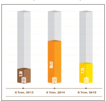Gráfico 1.1: Proyectos de inversión y mantenimiento por IPD: 2013  al 2015 