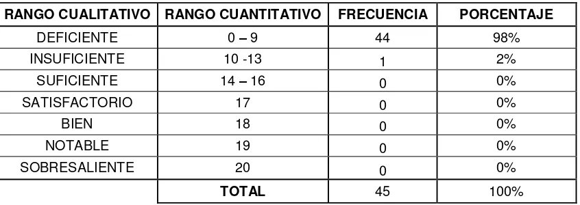 TABLA Nº 1 