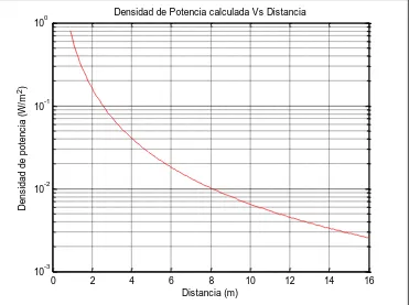 Figura 2.6 Ejemplo para calcular la exposición a nivel del suelo.   