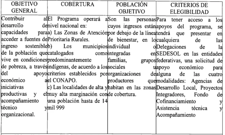 Tabla 2 Programa 70 y más 