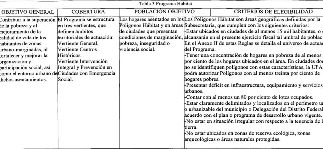 Tabla 3 Programa Hábitat  POBLACION OBJETIVO 
