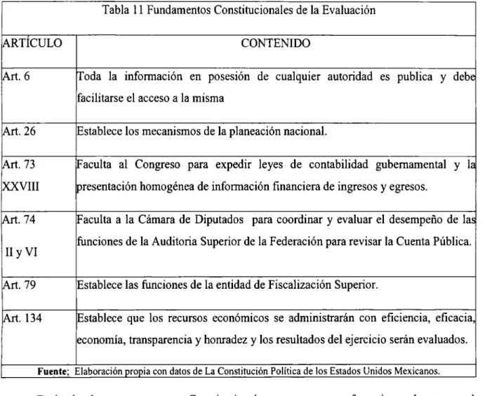 Tabla 11  Fundamentos Constitucionales de la Evaluación 