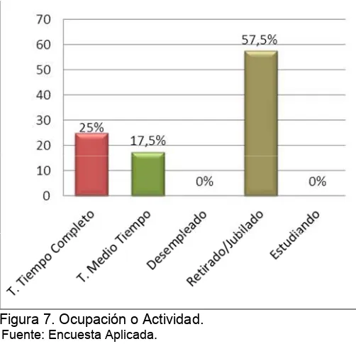 Tabla 12. Ocupación o Actividad.