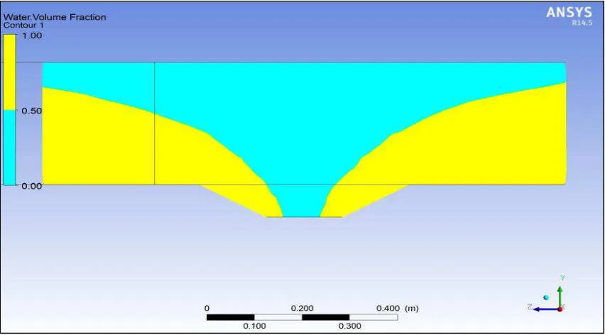 Figura 46: Fracciones de aire y agua en el canal de entrada (plano ZY). 