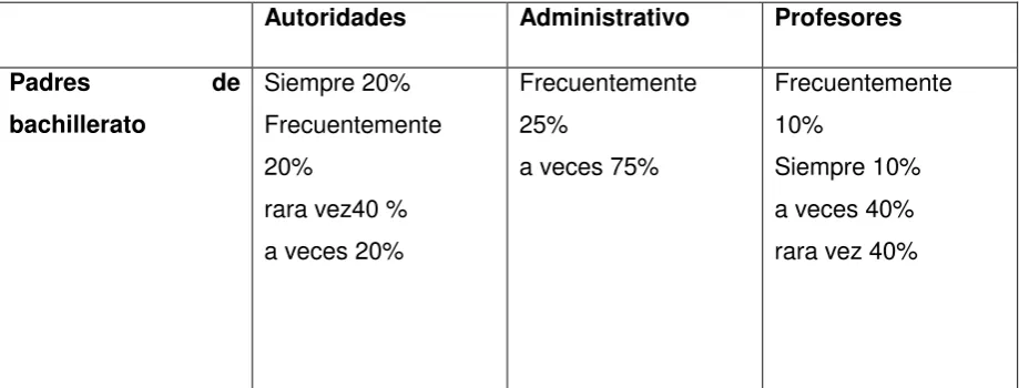 Cuadro 5: encuesta personal docente 