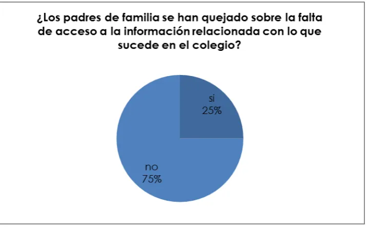Cuadro 7: encuesta personal docente 