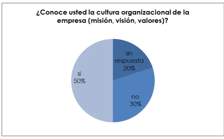 Cuadro 8: encuesta personal docente 