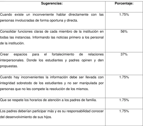 Cuadro 9: encuesta personal docente 